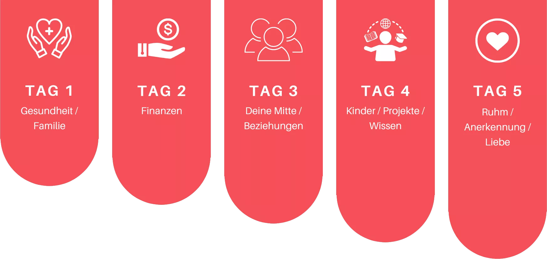 ablaufplan-challenge-jahresplanung